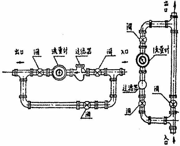 橢圓齒輪流量計內(nèi)螺紋型安裝尺寸