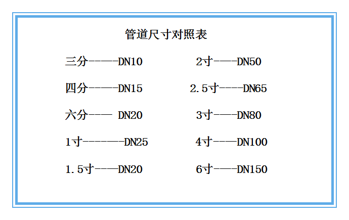 橢圓齒輪流量計內(nèi)螺紋型尺寸對照表